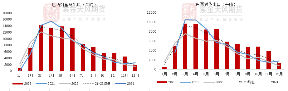 豆粕：进退维谷