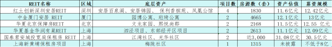 数据来源:观点指数整理