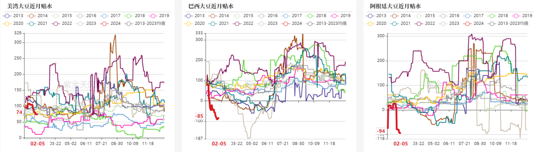 豆粕：进退维谷
