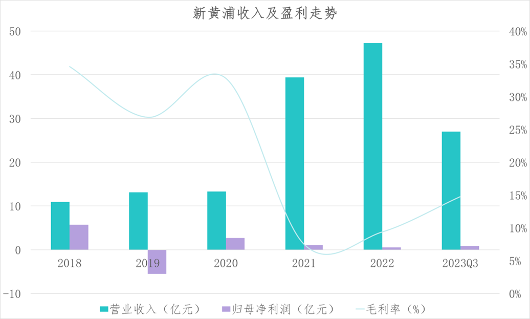 数据来源:观点指数整理