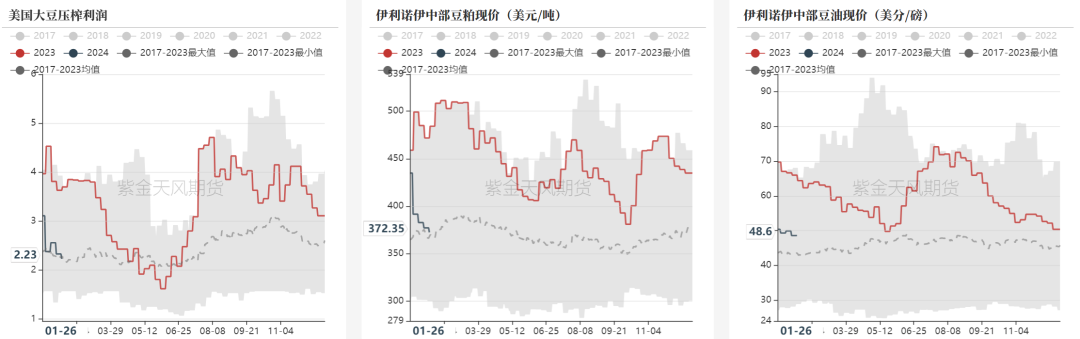豆粕：进退维谷