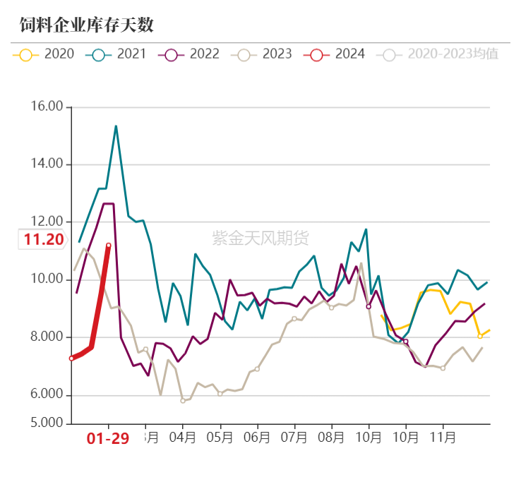 豆粕：进退维谷