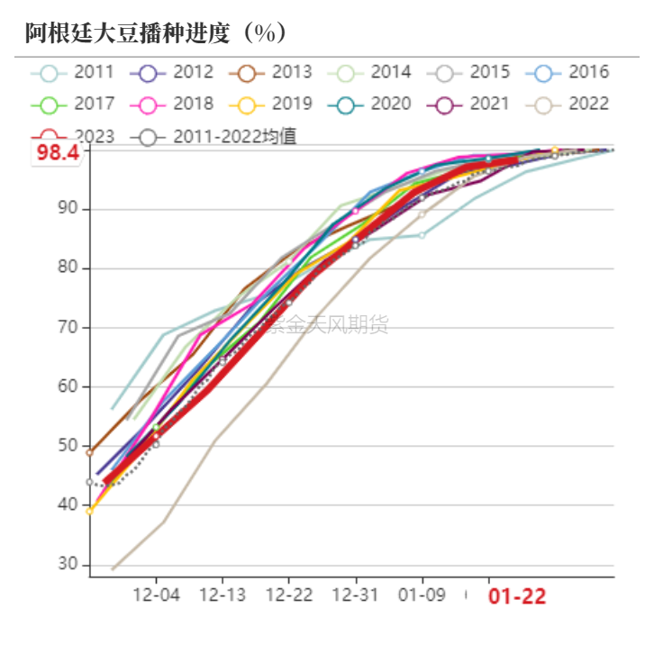 豆粕：进退维谷