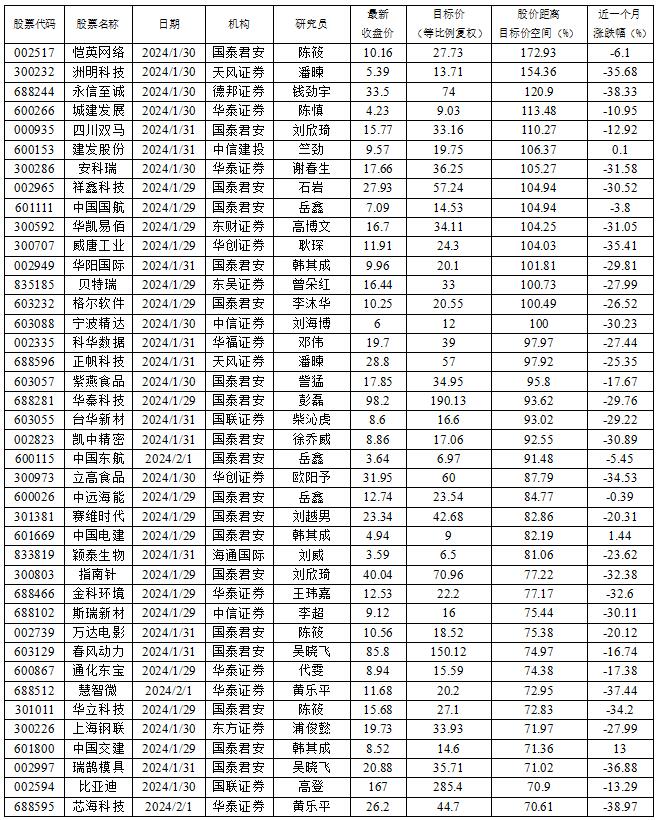 数据来源:南财投研通