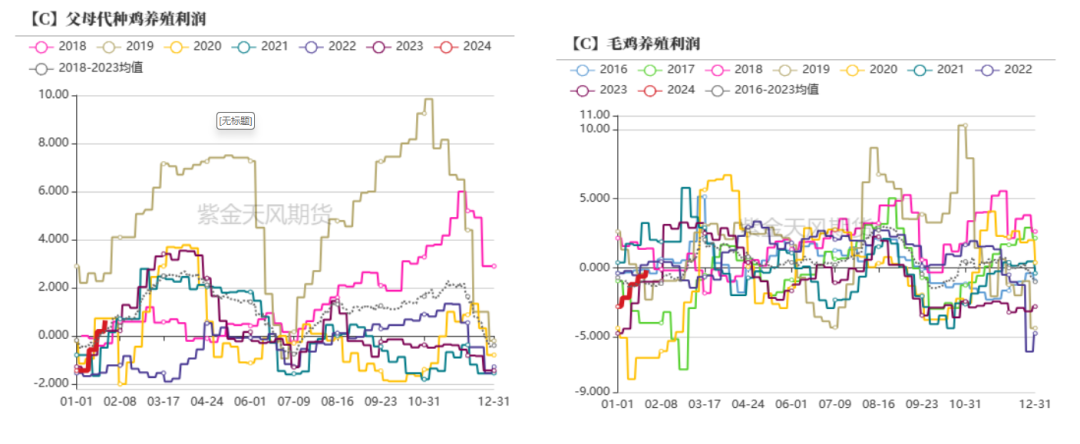 豆粕：进退维谷