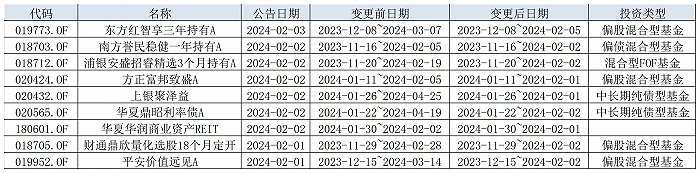 ͼ2·9ֻ·ļ  ԴWind 