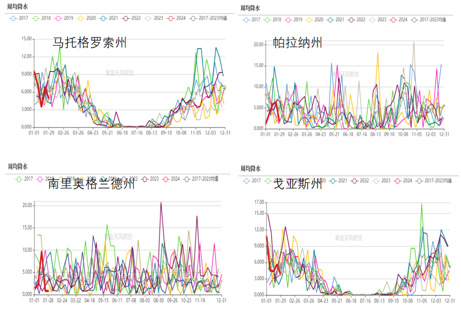 豆粕：进退维谷