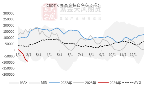 豆粕：进退维谷