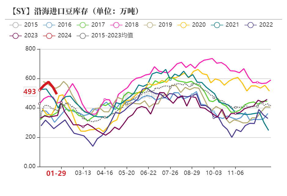 豆粕：进退维谷