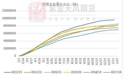 豆粕：进退维谷