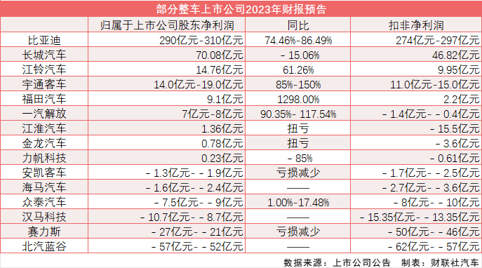 赛力斯股东名单一览表 2113-bde29c82a1162aeead83bda872064b48.png
