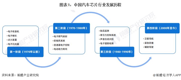 中国芯片产业链进展 abab-133b6f195ac3aed9e677aa875563fbd9.jpg