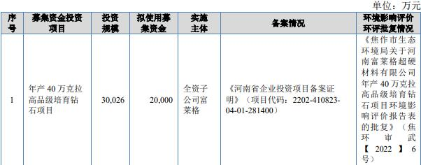 富耐克的保荐机构(主承销商)为中原证券股份有限公司,保荐代表人为张朋浩、陈军勇。