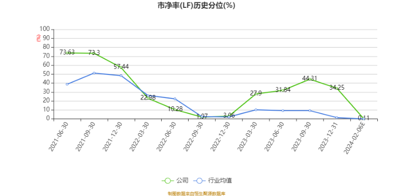 以本次披露业绩快报计算,公司近年盈利情况如下图: