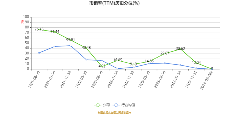 以本次披露业绩快报计算,公司近年盈利情况如下图: