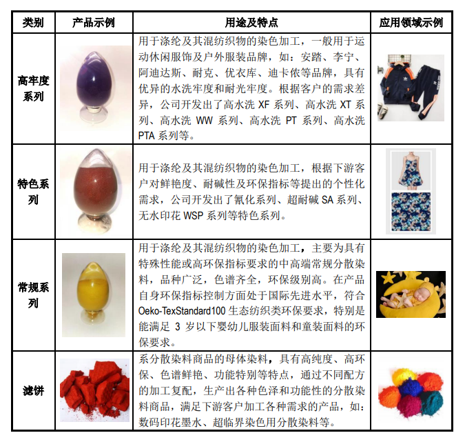 数据来源:招股说明书