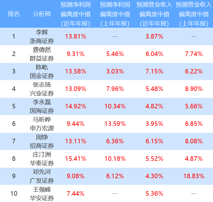 数据来源:南财投研通