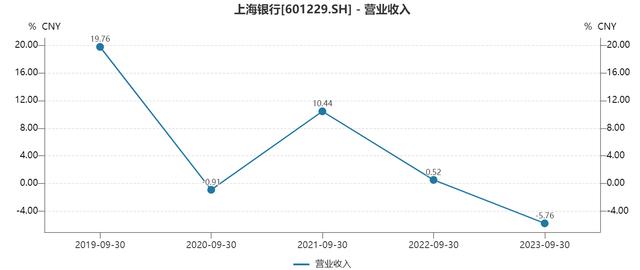 图片来源:Wind