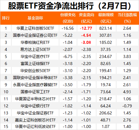 大利好！超1000亿疯狂买入！