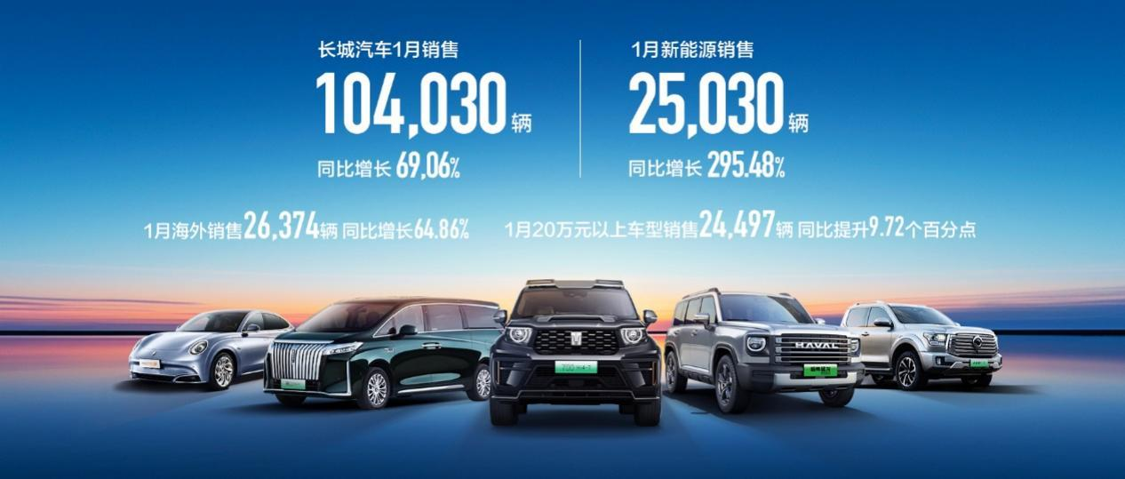 长城汽车1月销量。 长城汽车供图 华龙网发