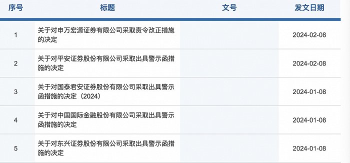 图片来源:证监会网站