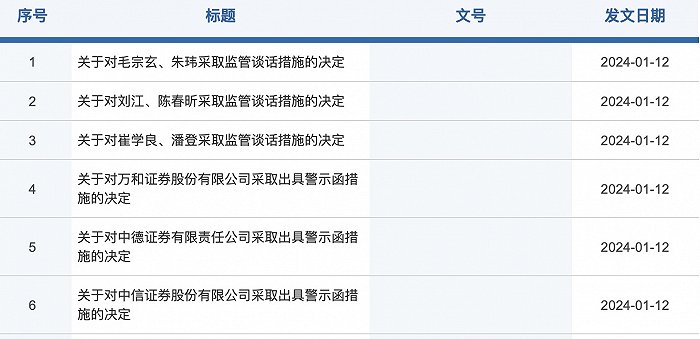 图片来源:证监会网站