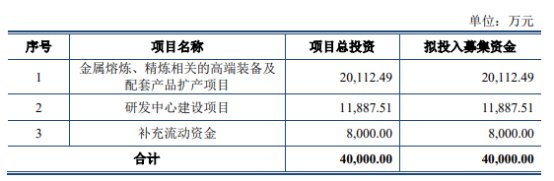 新研工业本次的保荐机构为长江证券承销保荐有限公司,保荐代表人为仝金栓、程荣峰。
