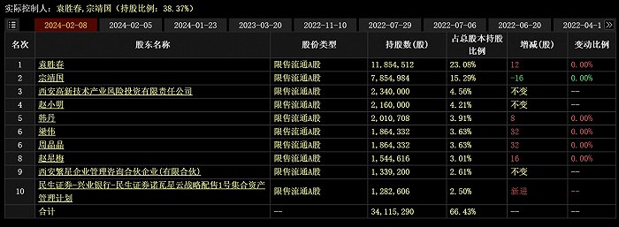 图片来源:东方财富