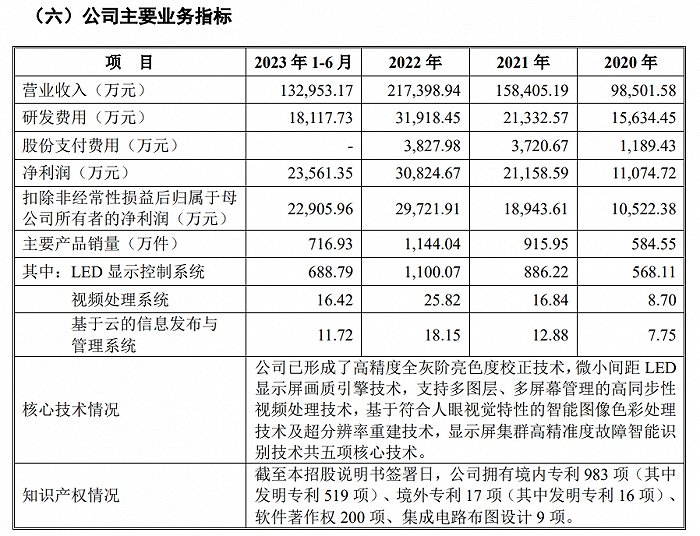图片来源:招股说明书