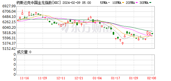 隔夜外盘：美股三大指数收涨 标普盘中首次突破5000点关口 Arm大涨超47%