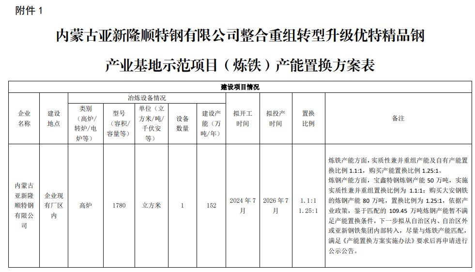 内蒙古亚新隆顺特钢怎么样内蒙古亚新隆顺特钢产能置换方案公示,第1张