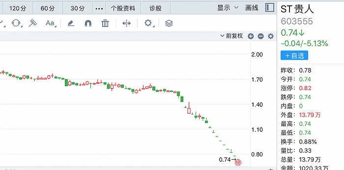 来源:同花顺