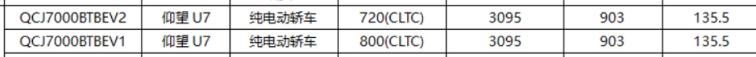 比亚迪仰望U7车型续航曝光：CLTC最高800公里