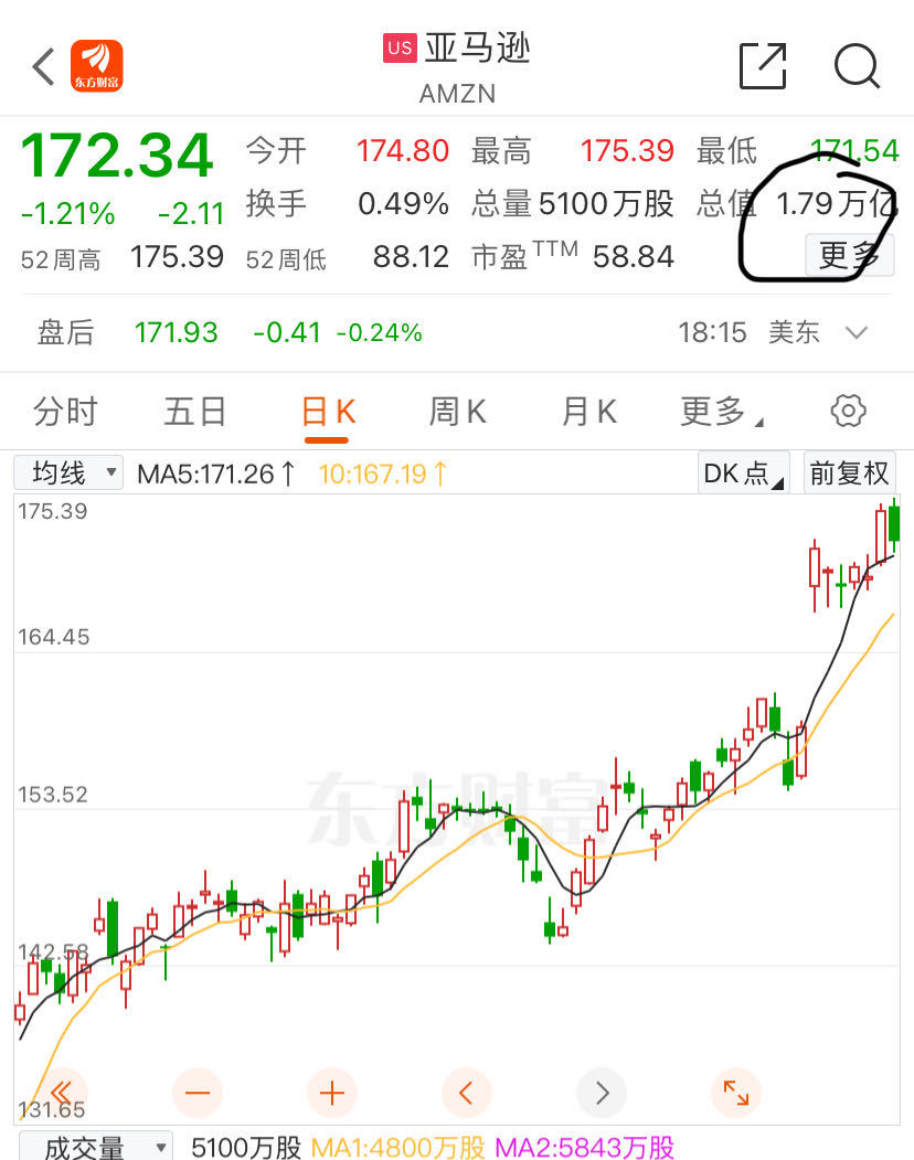 AI带动芯片股起飞！Arm股价一度暴涨逾40%，英伟达市值盘中超谷歌和亚马逊