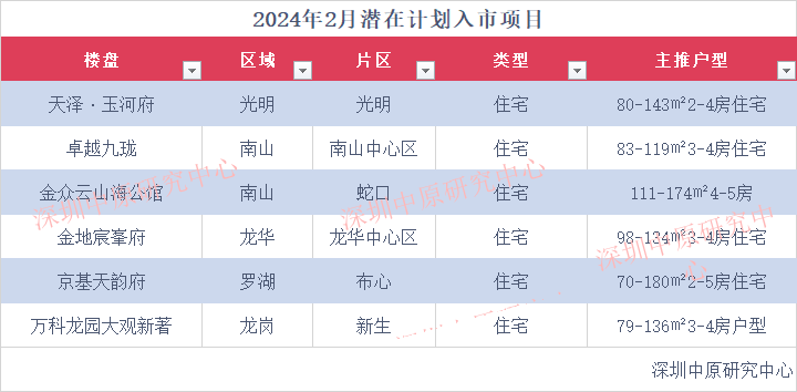 实探深圳春节楼市：多盘置业顾问“轮值”候客，新政后成交量仍处低位