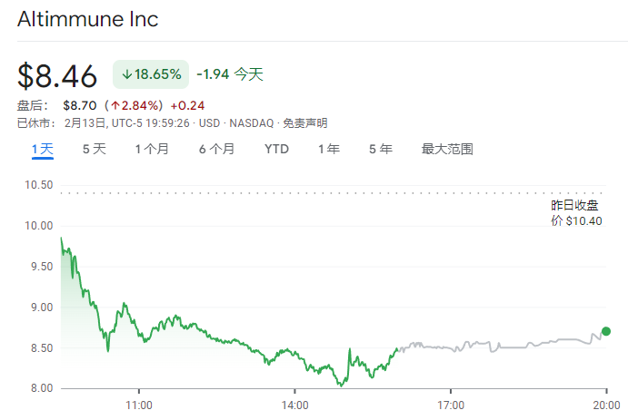 还想与“诺礼”分庭抗礼？一份做空报告令这家减肥药新贵一夜暴跌19%