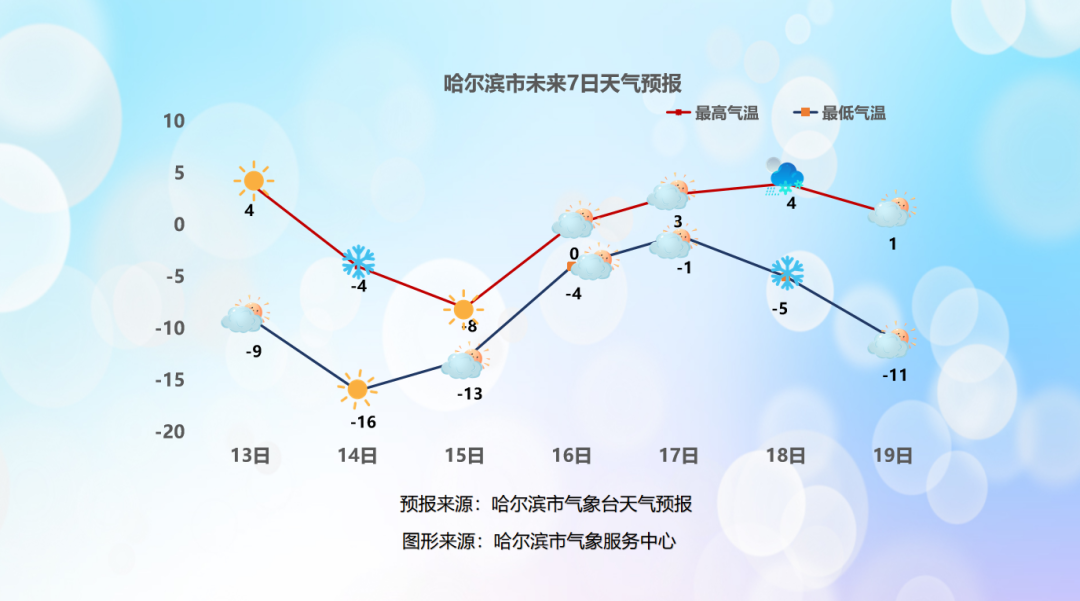 图片来源:哈尔滨日报