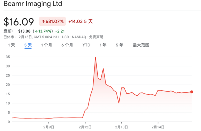 鸡犬升天？英伟达概念股“妖气冲天”