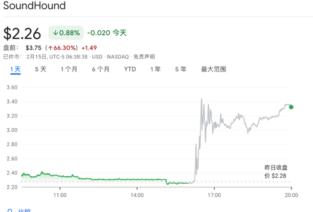 鸡犬升天？英伟达概念股“妖气冲天”