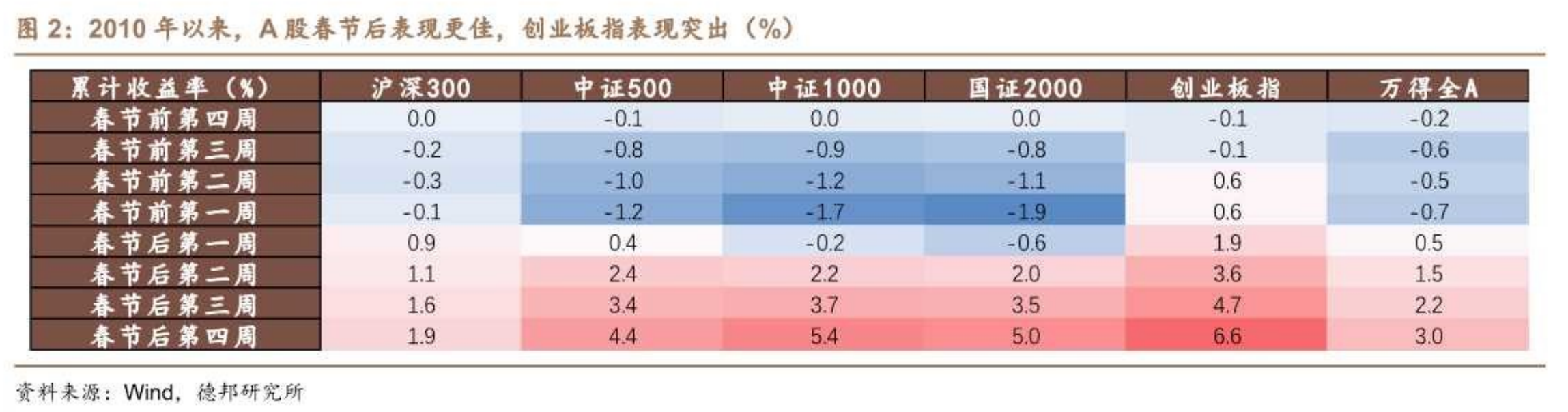 A股节后怎么走？以史为鉴这四大行业上涨概率更高，核心受益标的一览