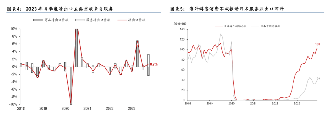 华泰睿思：日本4季度GDP为何意外收缩？