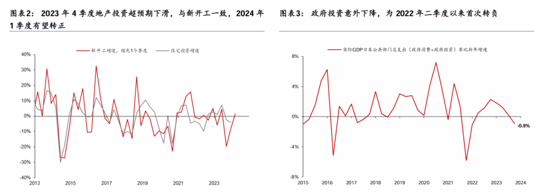 华泰睿思：日本4季度GDP为何意外收缩？