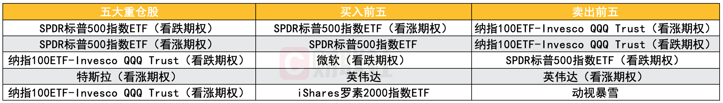 全球十大对冲基金Q4美股持仓：科技股仍是主线 近半数买入英伟达