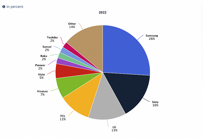 2022걱гݶԴstatista