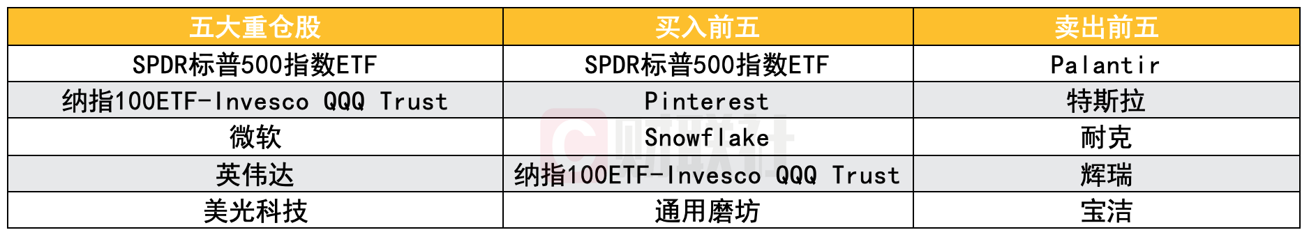 全球十大对冲基金Q4美股持仓：科技股仍是主线 近半数买入英伟达