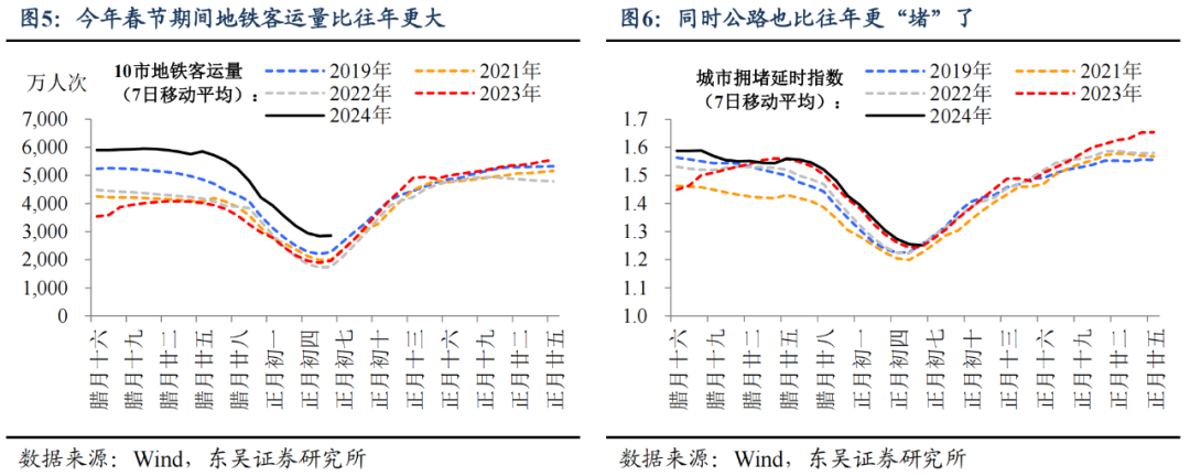东吴宏观：今年春节“热辣滚烫”了吗？
