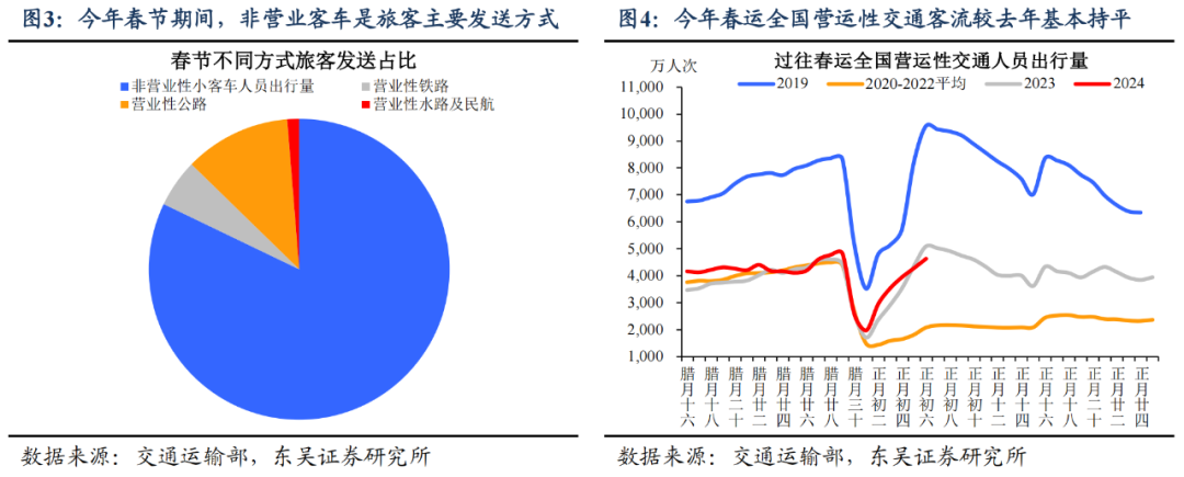 东吴宏观：今年春节“热辣滚烫”了吗？