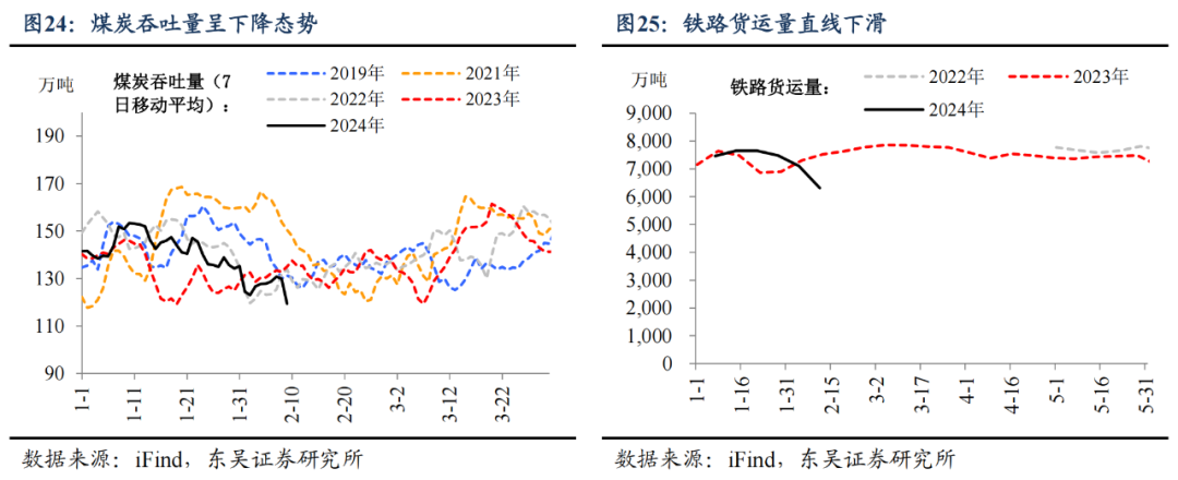 东吴宏观：今年春节“热辣滚烫”了吗？