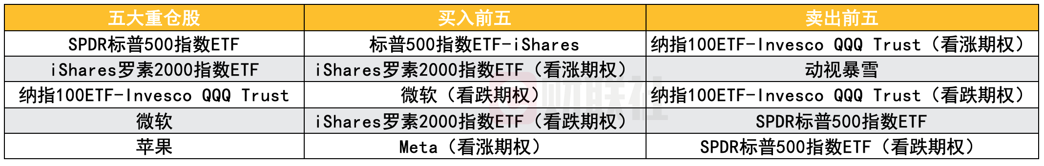 全球十大对冲基金Q4美股持仓：科技股仍是主线 近半数买入英伟达