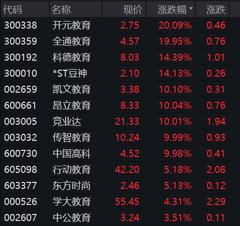 A股，冲上热搜！全线爆发！